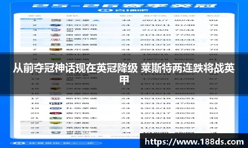 从前夺冠神话现在英冠降级 莱斯特两连跌将战英甲